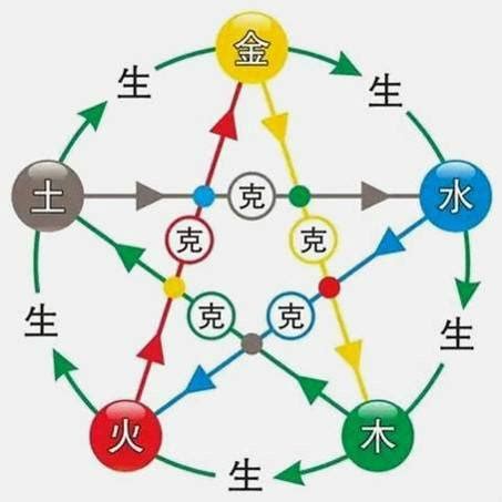 納音 海中金|八字納音五行解析——海中金